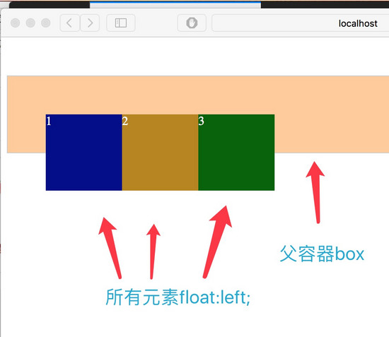 CSS中有哪三種清除浮動float的方法