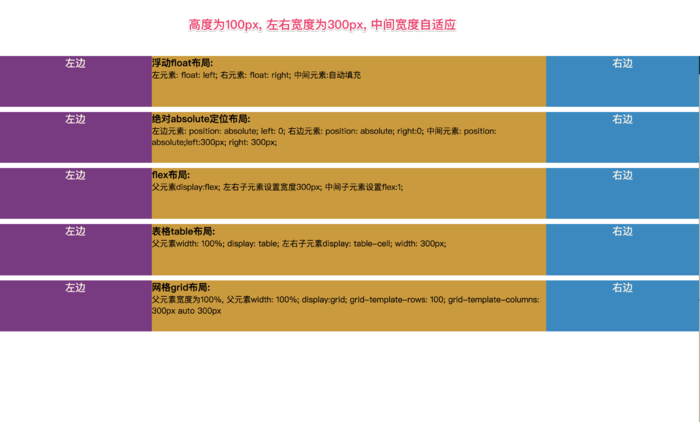 css布局如何實現(xiàn)左中右布局