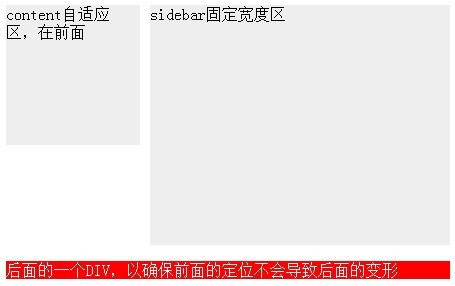 css如何实现右侧固定宽度以及左侧宽度自适应