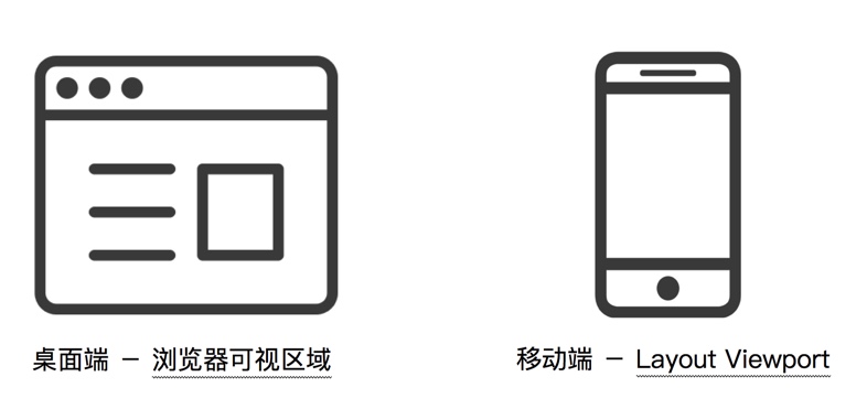 纯css3使用vw和vh实现自适应的示例分析