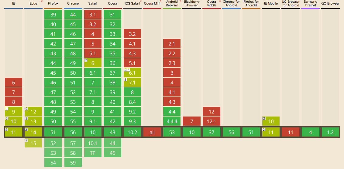 纯css3使用vw和vh实现自适应的示例分析