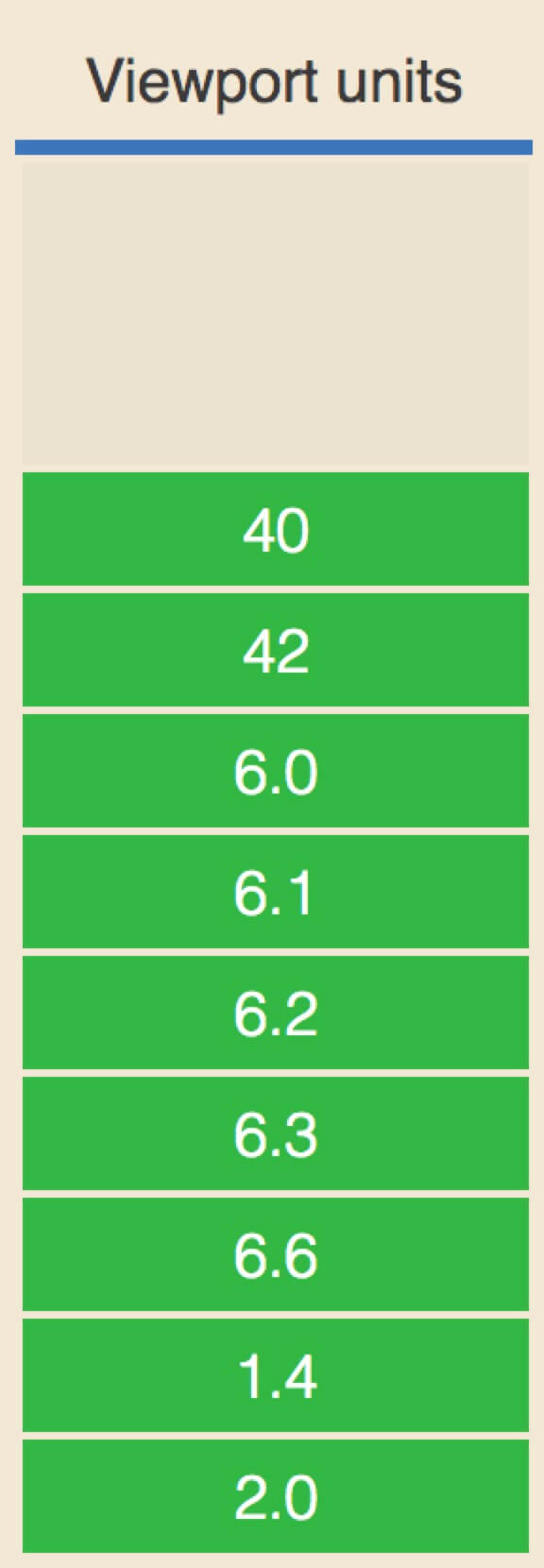 纯css3使用vw和vh实现自适应的示例分析