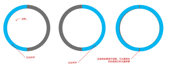 怎么在css3中使用clip实现一个圆环进度条