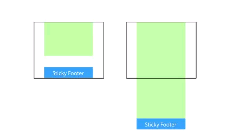 CSS如何实现Sticky Footer