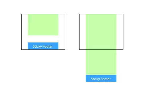 CSS如何實現(xiàn)Sticky Footer