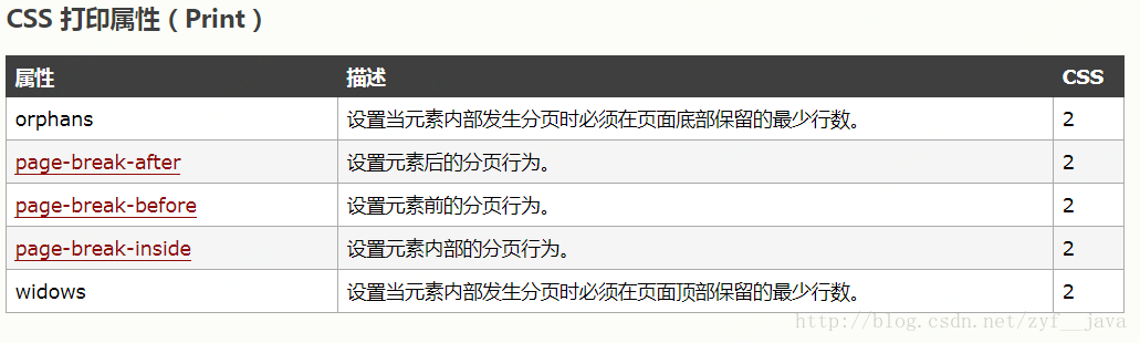 使用css如何实现分页打印