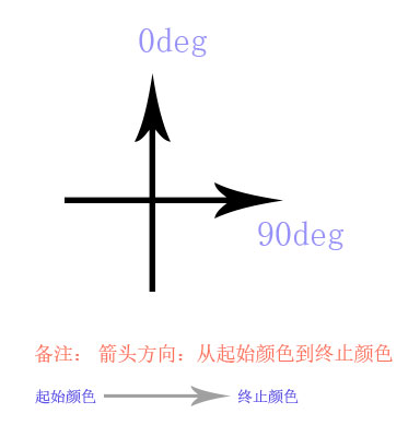 如何使用css3做0.5px的细线