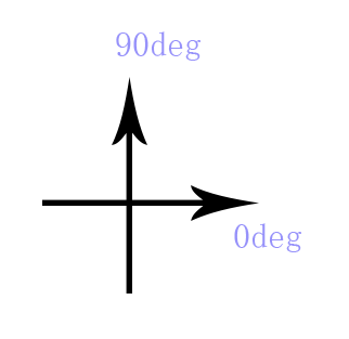 如何使用css3做0.5px的細(xì)線