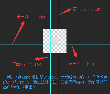 如何使用css3做0.5px的细线