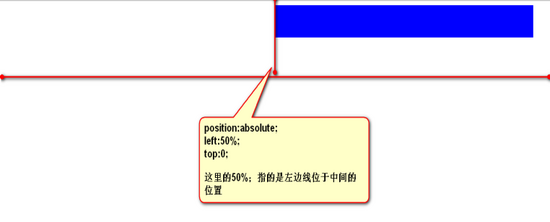 CSS属性之定位属性的示例分析