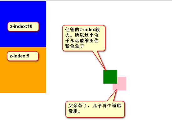 CSS属性之定位属性的示例分析