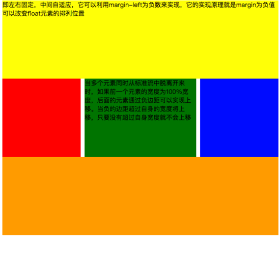 css网页有哪些布局