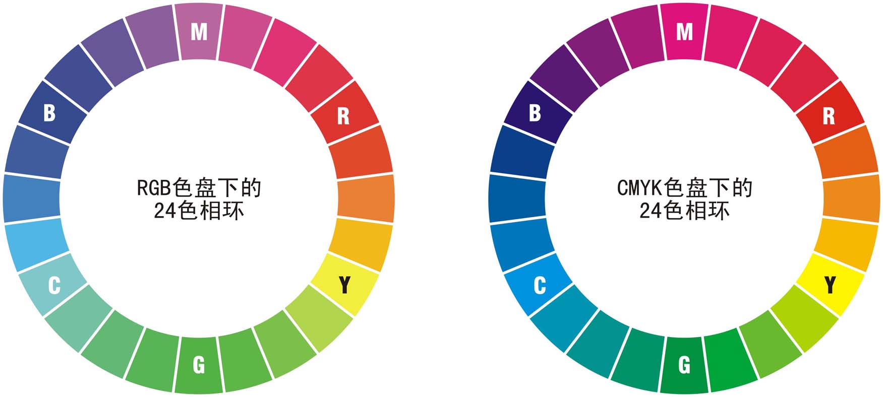 使用CSS3怎么实现颜色渐变效果