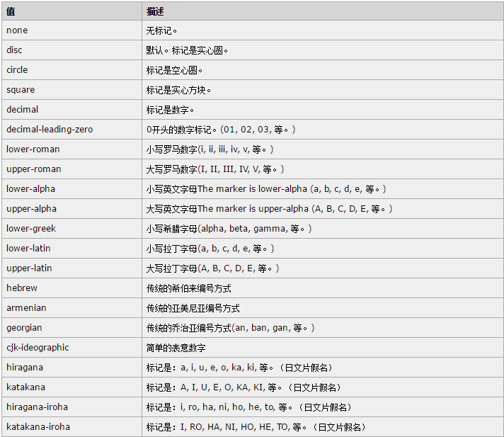 CSS3中::before和::after如何使用