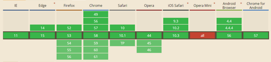 css3中pointer-events有什么用