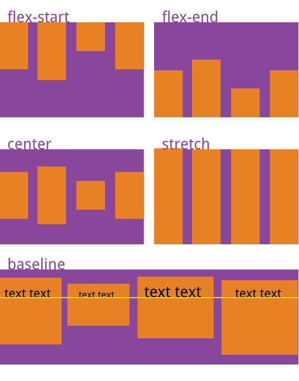 CSS3中display属性Flex布局的示例分析