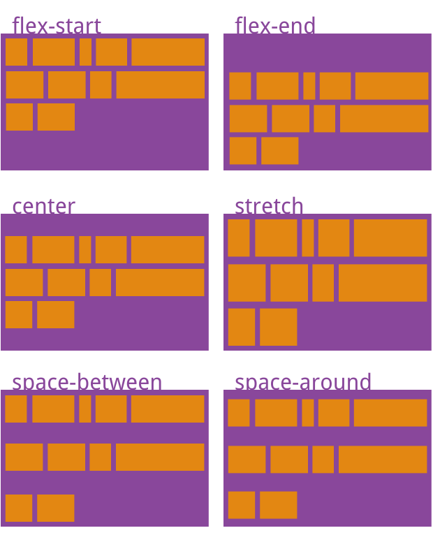 CSS3中display属性Flex布局的示例分析