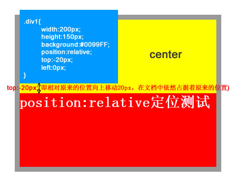 CSS中position屬性怎么用