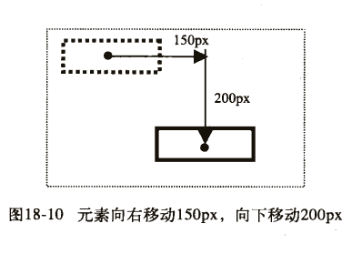 css3中移动属性的示例分析