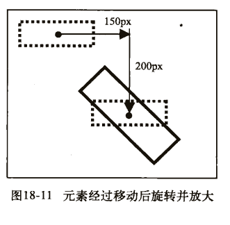 css3中移动属性的示例分析