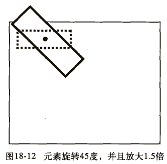 css3中移动属性的示例分析