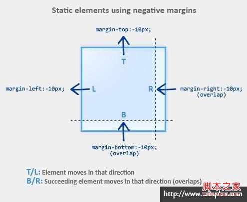 css3中怎么实现一个同心圆