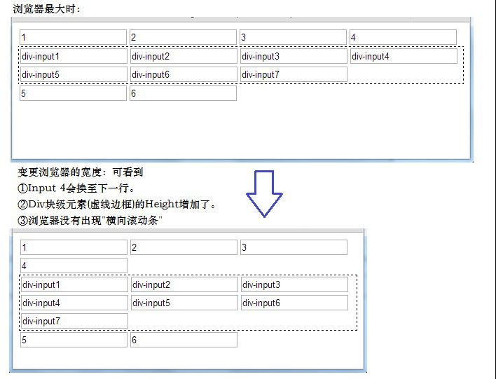 css和html布局之display属性有什么用