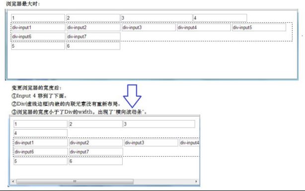 css和html布局之display属性有什么用