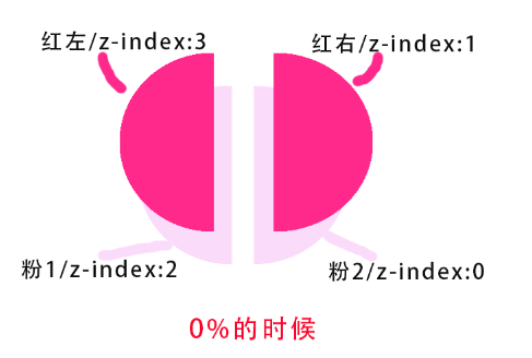 如何使用纯CSS实现饼状Loading等待图效果