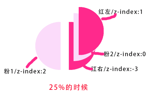 如何使用纯CSS实现饼状Loading等待图效果