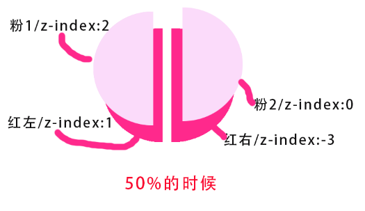 如何使用纯CSS实现饼状Loading等待图效果