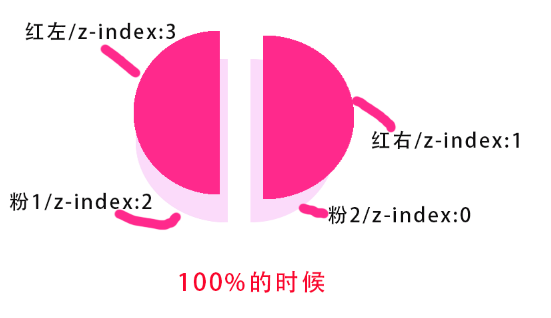 如何使用纯CSS实现饼状Loading等待图效果