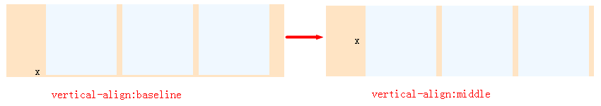 css中vertical-align属性有什么用