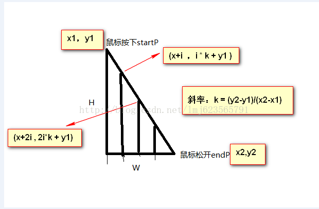 canvas如何模擬實現刮刮樂