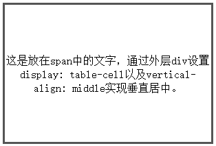 CSS水平垂直居中的方法有哪些