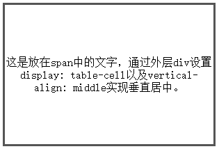 CSS水平垂直居中的方法有哪些