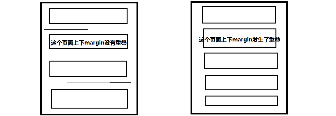 css中的margin屬性有什么用