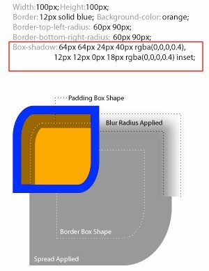 CSS3阴影中box-shadow怎么用