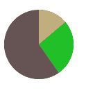 CSS3中怎么實現(xiàn)各種圖形