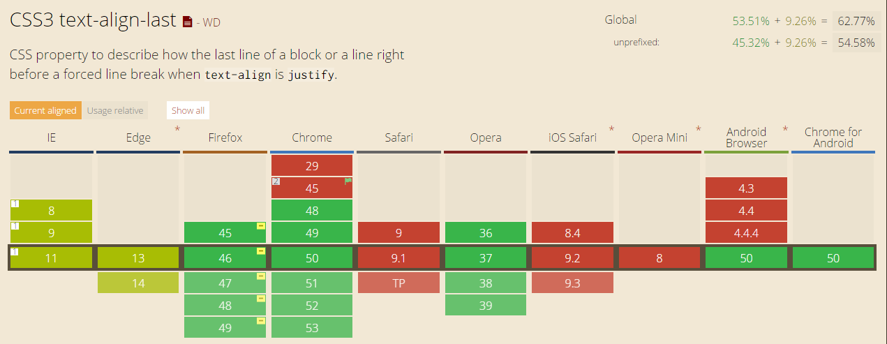 web開發(fā)中text-algin:justifyrh如何實現(xiàn)文本兩端對齊