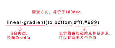 css如何实现渐变色彩、省略标记、嵌入字体、文本阴影效果