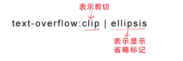 css如何实现渐变色彩、省略标记、嵌入字体、文本阴影效果