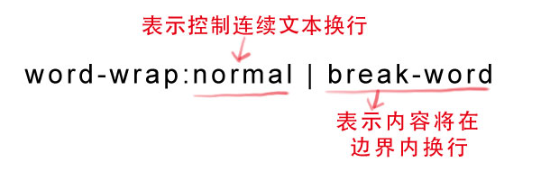 css如何實現(xiàn)漸變色彩、省略標(biāo)記、嵌入字體、文本陰影效果