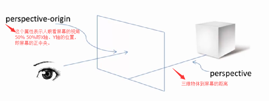 css3中怎么实现动画效果