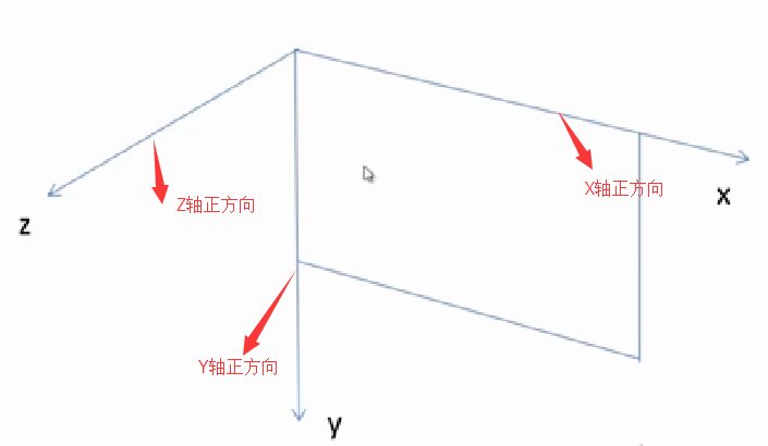 css3中怎么实现动画效果