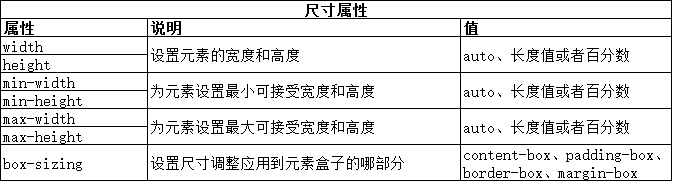 CSS使用盒模型的实例介绍