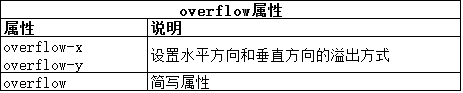 CSS使用盒模型的实例介绍