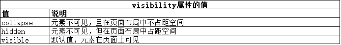 CSS使用盒模型的实例介绍