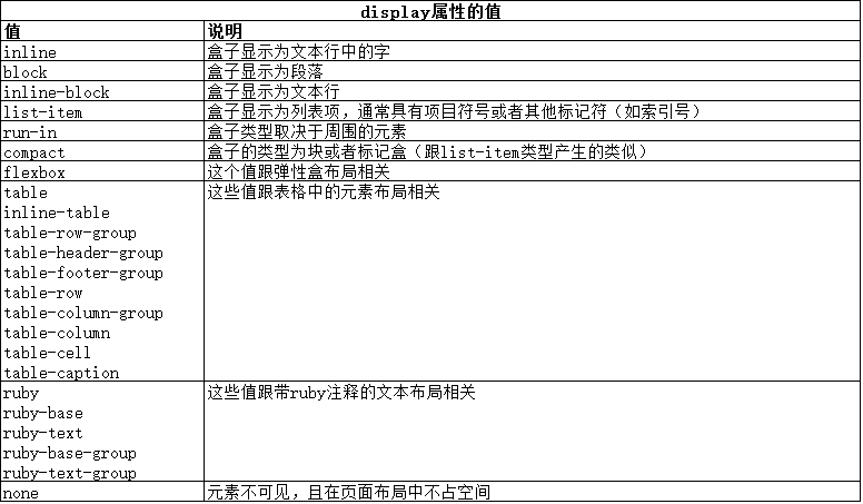 CSS使用盒模型的实例介绍