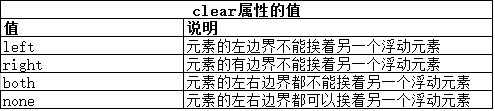 CSS使用盒模型的实例介绍